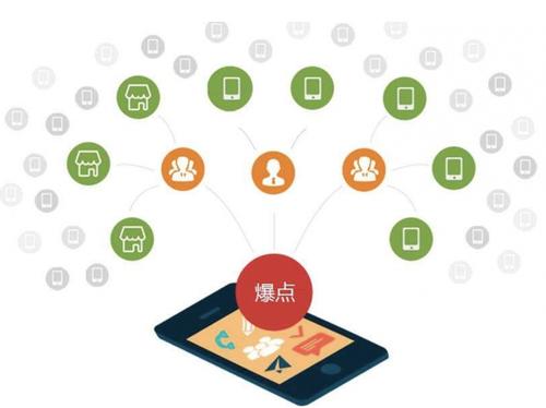 顺河回族为什么越来越多的企业通过软文营销来引流